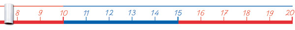Zahlenstrahlband 20*