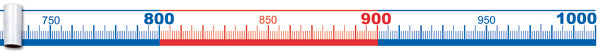 Zahlenstrahlband 1000*